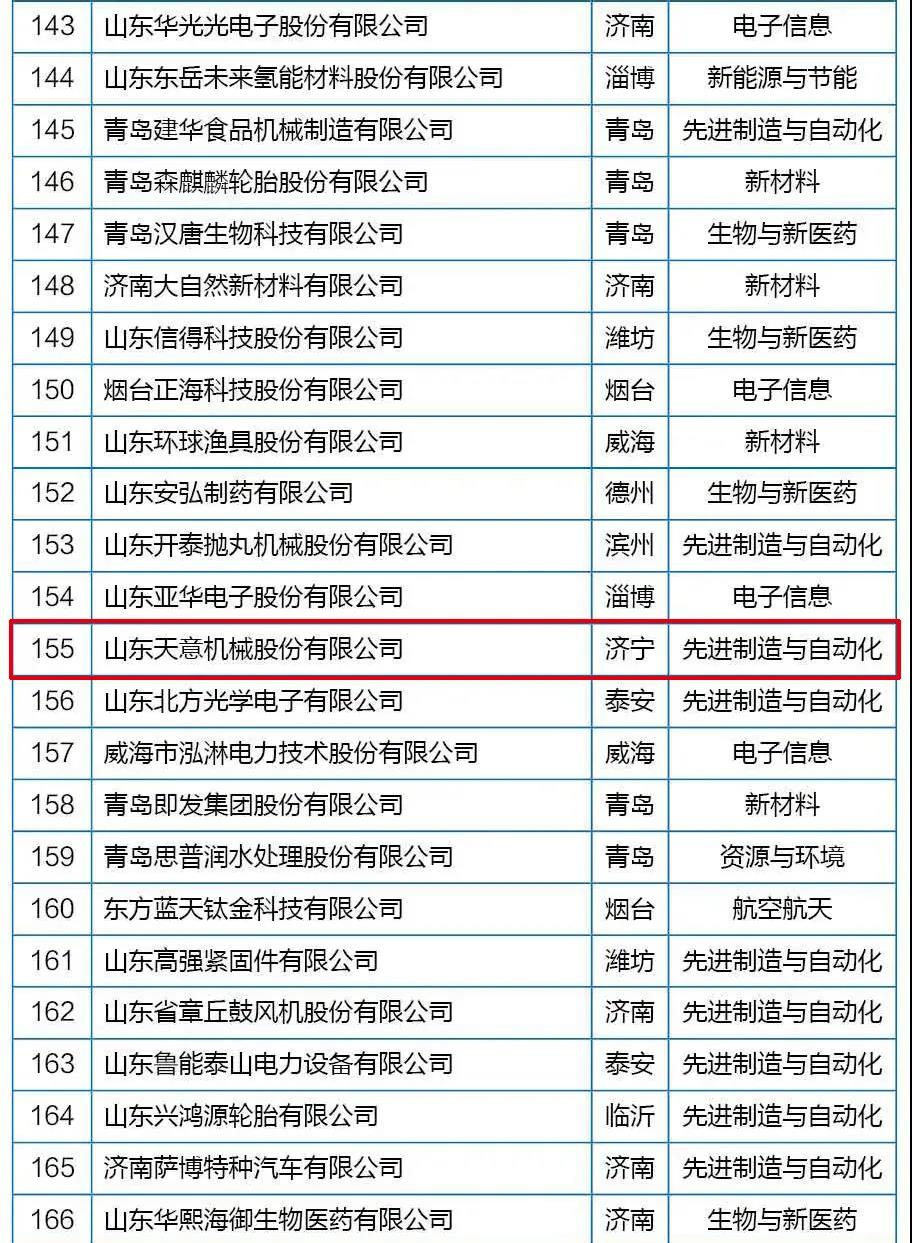 喜訊丨天意機械從全省高新技術(shù)企業(yè)群體中脫穎而出，躋身科技領(lǐng)軍企業(yè)行列